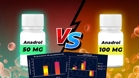 Anadrol is used to treat certain types of anemia (lack of red blood cells), including anemia caused by chemotherapy. . Tren and anadrol